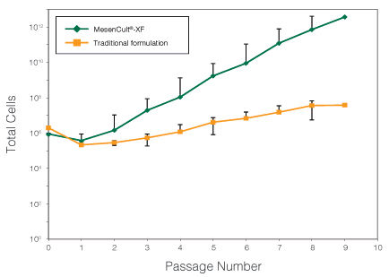 https://www.stemcell.com/media/images/data-figures/05429/05429_img01.jpg